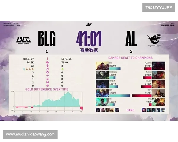 LPL2025赛季新阵容解析及各队战力对比分析